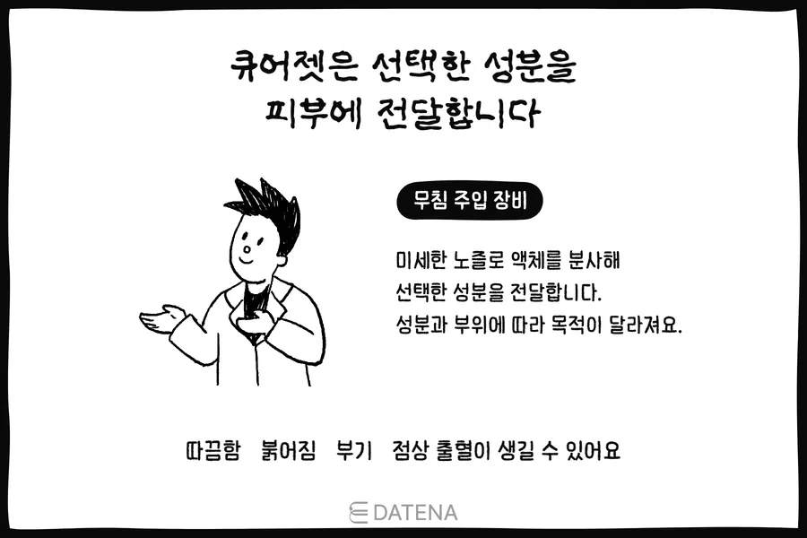 Illustration of a doctor explaining how the needle-free CureJet device delivers selected ingredients into the skin, with caption text