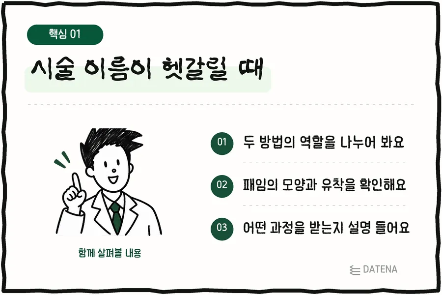 When the treatment names get confusing: Let's separate what each method does; We check the shape of the depression and any tethering; You'll get an explanation of which steps you'll receive — Datena Clinic explainer card