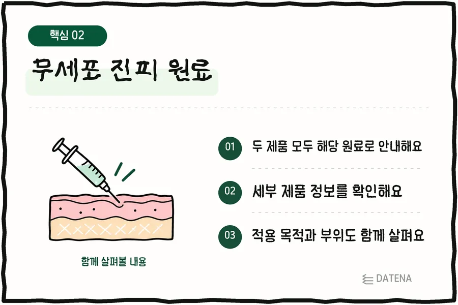 Acellular dermal material: Both products are described as using this material; Check the specific product details; Look at the treatment goal and area too — Datena Clinic info card