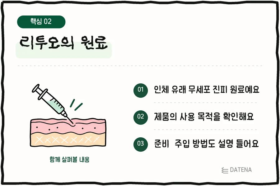 Rituo's ingredient: made from human-derived acellular dermis; check what the product is intended for; get an explanation of preparation and injection — Datena Clinic info card