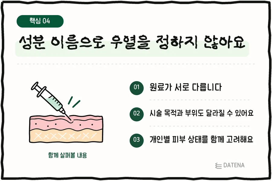 Ingredient names don't decide which is better: the ingredients differ; the treatment goal and area can differ too; we consider your individual skin — Datena Clinic info card