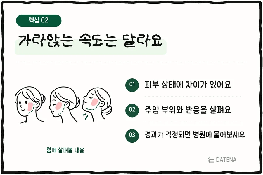 Settling time varies: Every skin is different; look at the injection sites and how they're reacting; if you're worried about progress, ask the clinic — Datena Clinic explainer card