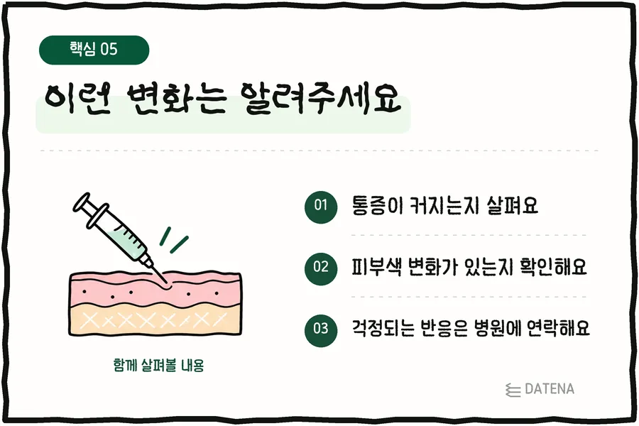 Let us know about these changes: Watch whether pain is getting worse; check for any change in skin color; contact the clinic about any reaction that worries you — Datena Clinic explainer card
