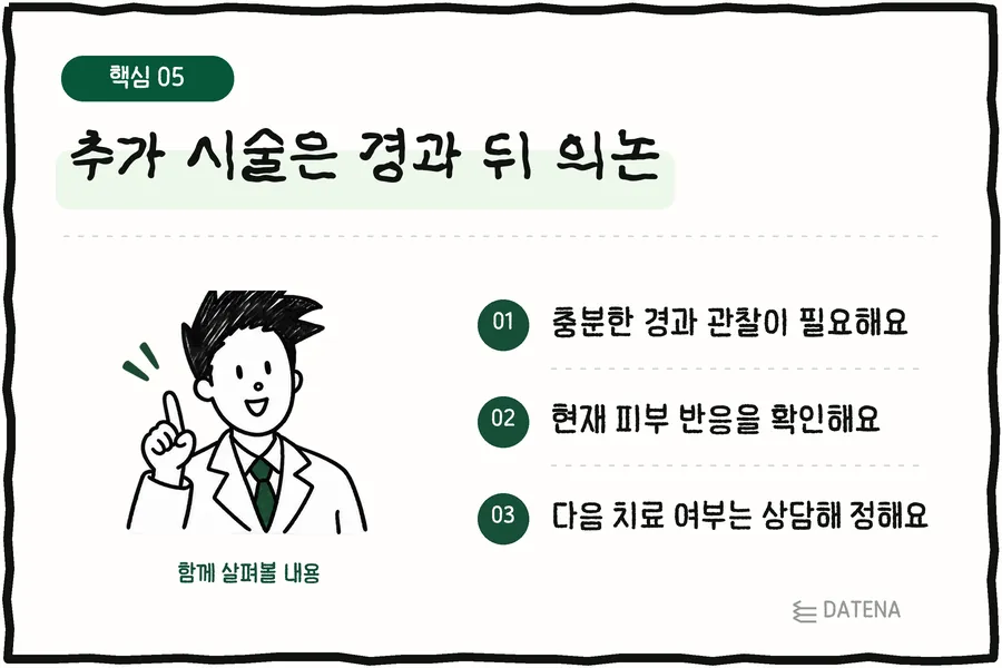 Additional treatment is discussed after follow-up: enough time to observe progress is needed; we check how your skin is responding now; whether to continue is decided together in consultation — Datena Clinic info card
