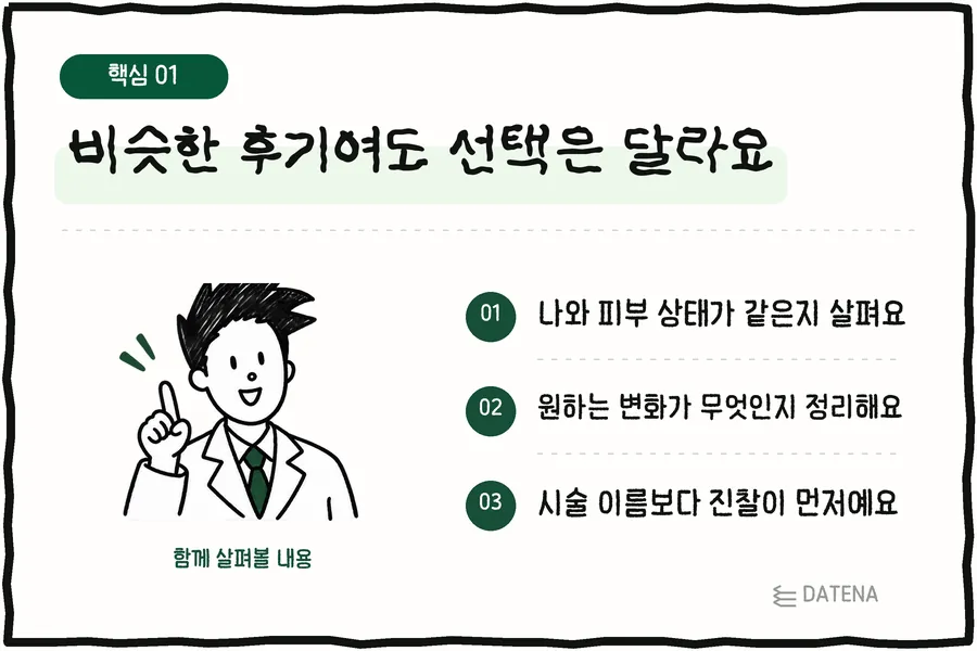 Similar reviews, different choices: Check whether your skin is like theirs; Clarify the change you want; The exam comes before the treatment name — Datena Clinic explainer card