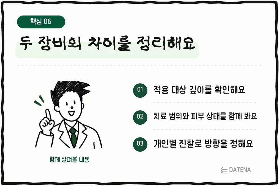 Summing up the two devices: We check the target depth; We look at treatment range and skin condition together; An individual exam sets the direction — Datena Clinic explainer card