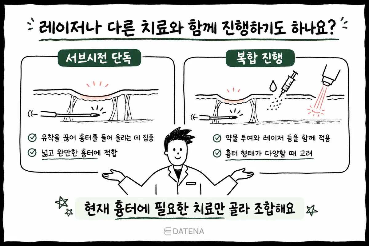 Illustration comparing subcision alone with combination treatment that also considers injectables and laser