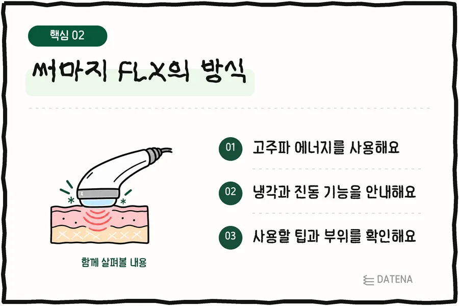How Thermage FLX works: Uses radiofrequency energy; We explain its cooling and vibration features; Confirm the tip and areas to be treated — Datena Clinic info card