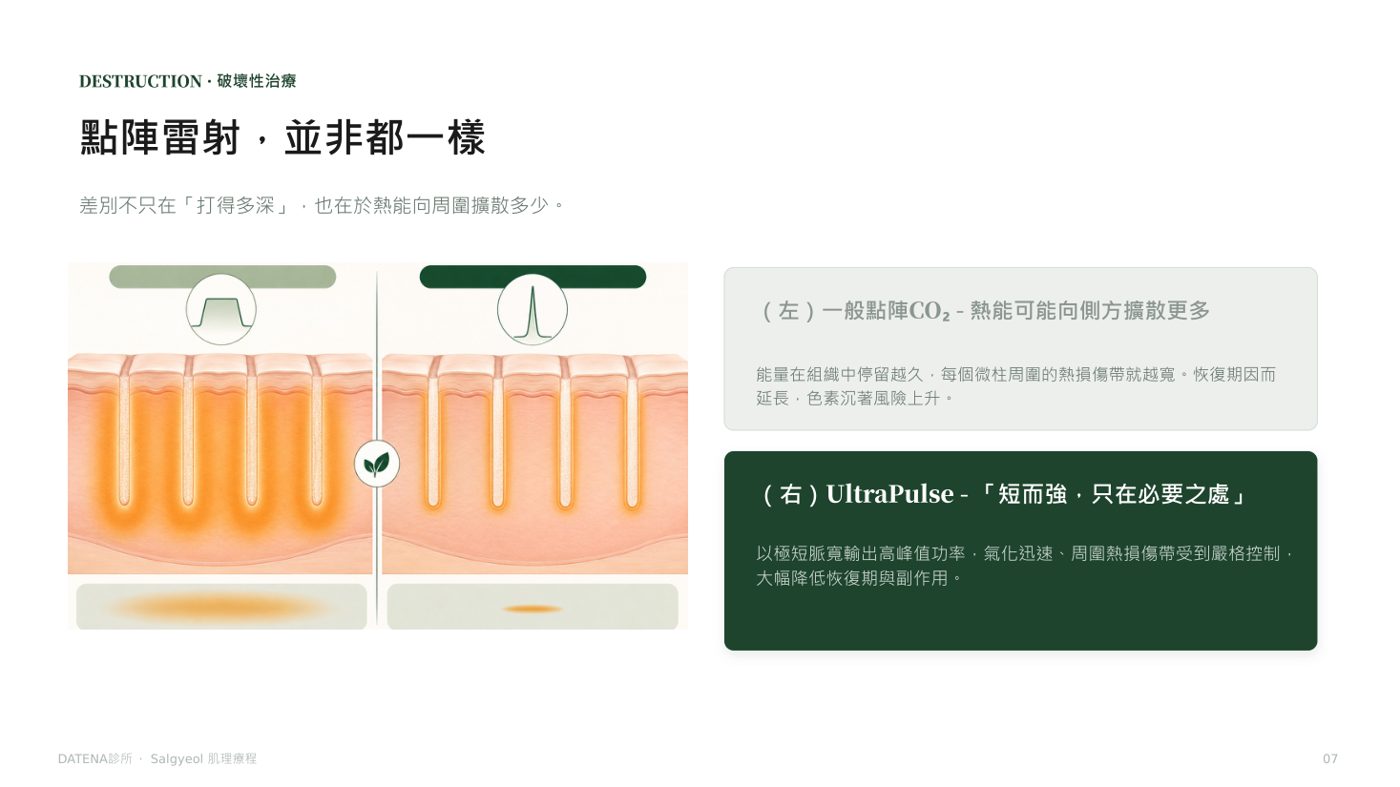 痘疤治療項目說明資料 7/14